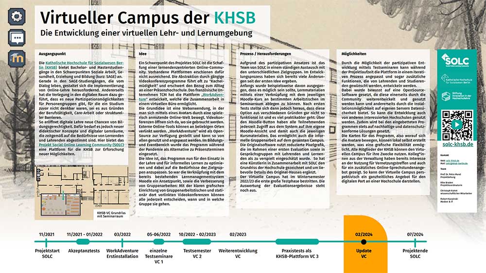 SOLC Projektinfo als Poster zum Downlaod